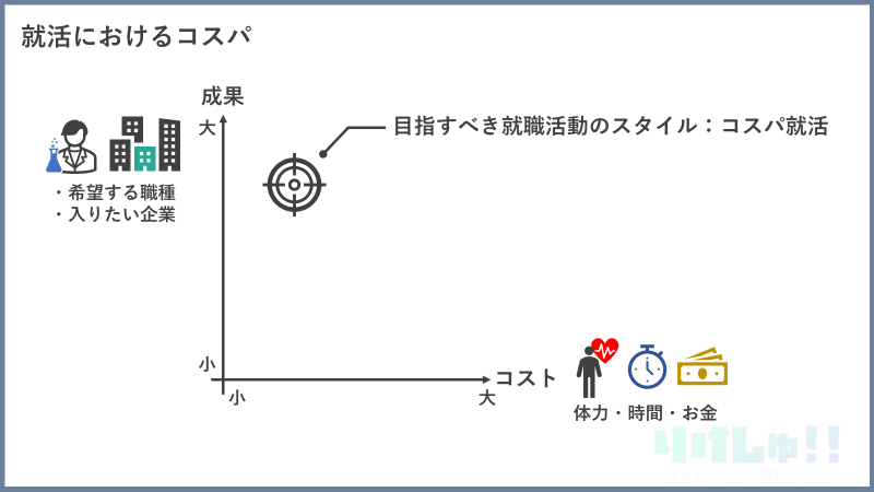 コスパの図